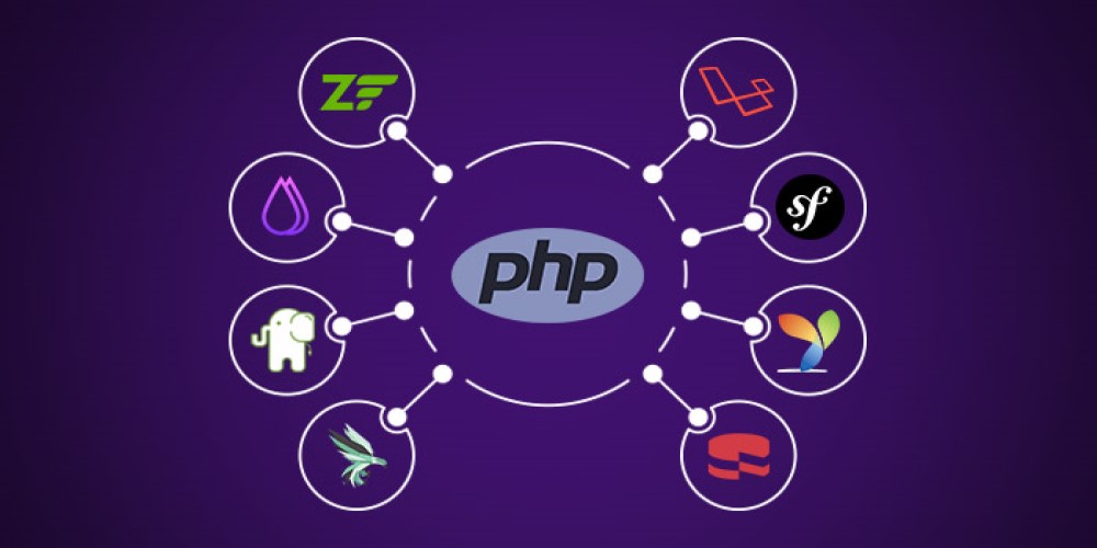 Mất bao lâu để học thành thạo PHP?